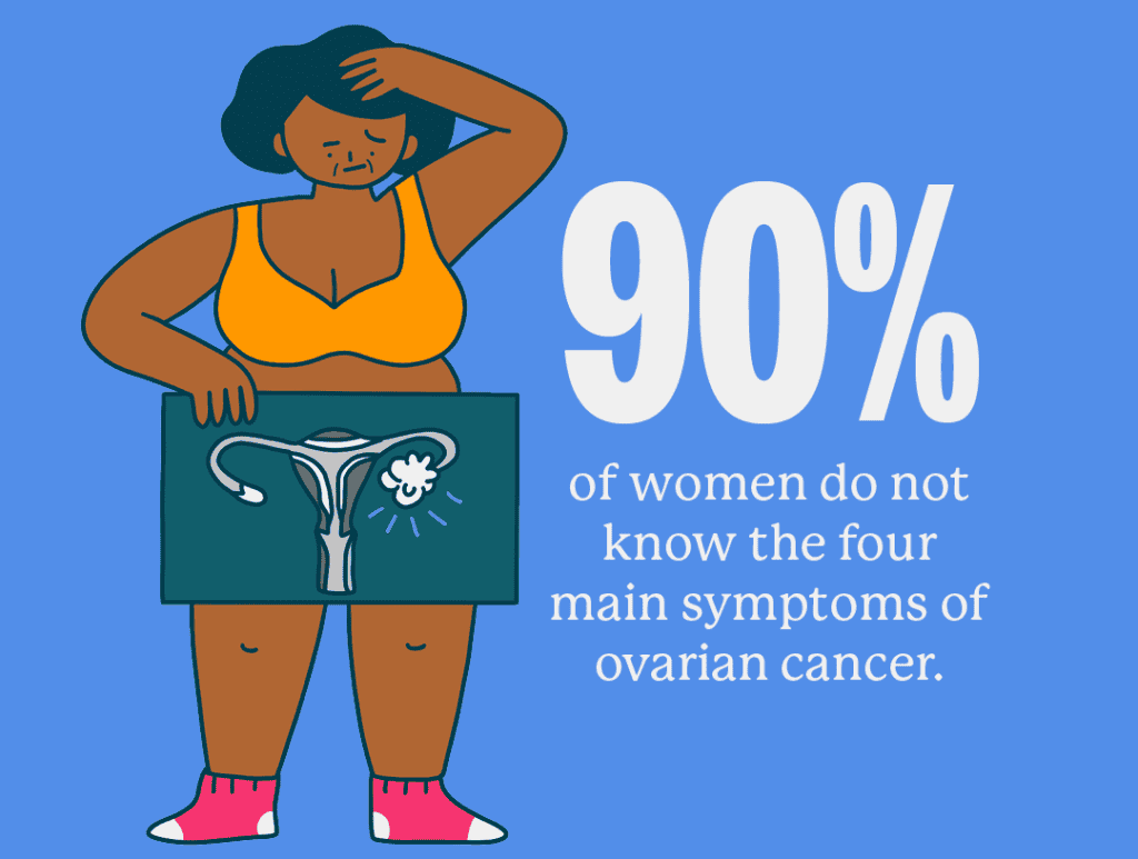 Ovarian Cancer